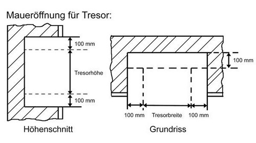 Tresor Einmauer Anleitung